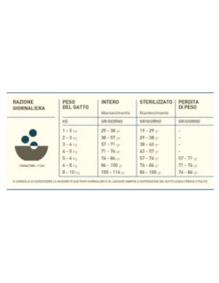 Cibo per Cani negozio -Cibo per Cani negozio acana cat bountiful catchpollo aringa tacchino uova quaglia kg18 1