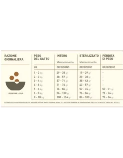 Cibo per Cani negozio -Cibo per Cani negozio acana cat homestead harvest pollo tacchino uova anatra kg18 1