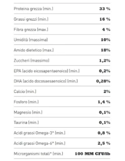 Acana Cat Homestead Harvest (pollo/tacchino/uova/anatra) Kg.1,8. Cibo Secco Per Cani