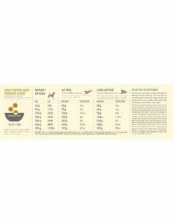 Acana Dog Classic Praire Poultry Kg 11,4. Mangime Secco Per Cani