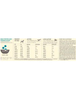 Cibo per Cani negozio -Cibo per Cani negozio acana dog classic wild coast kg2 1