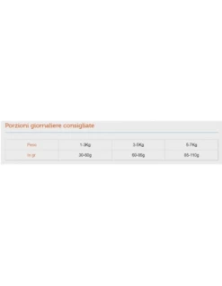 Cibo per Cani negozio -Cibo per Cani negozio brekkies cat urinary care bonta e benessere kg 20 cibo secco per gatti 1