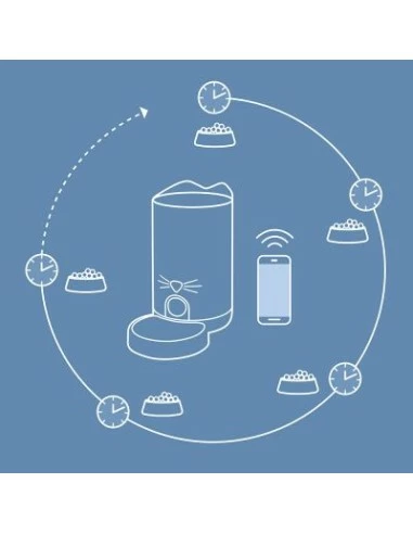 PET VILLAGE Srl Distributore Intelligente Di Alimenti Catit Pixi 1,2 Kg. Ciotole Per Gatti 8 PET VILLAGE Srl Distributore Intelligente Di Alimenti Catit Pixi 1,2 Kg. Ciotole Per Gatti - immagine 6