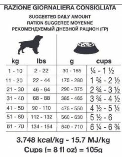 Cibo per Cani negozio -Cibo per Cani negozio forza 10 renal active kg 4 1