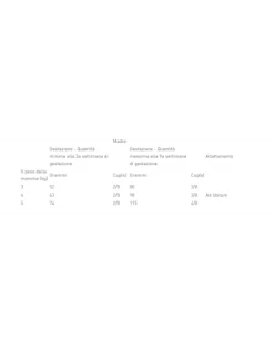 Royal Canin Gastrointestinal Kitten Kg.2 Cibo Dietetico Per Gatti -Cibo per Cani negozio gastrointestinal kitten kg2 1