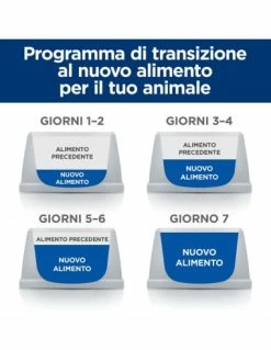 Hill's Feline Gastrointestinal Biome Kg 1,5.Diete Secco Per Gatti -Cibo per Cani negozio hill s feline gastrointestinal biome kg15 4