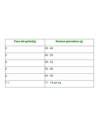 HILL'S FELINE MANTENIMENTO POLLO KG 1,5... 3 HILL'S FELINE MANTENIMENTO POLLO KG 1,5...