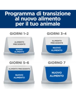 Hill's Feline Z/D KG.1,5. Diete Per Gatti 15 Hill's Feline Z/D KG.1,5. Diete Per Gatti -Cibo per Cani negozio hill s felz d kg15 4