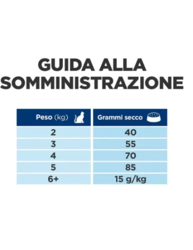 Hill's Feline Z/D KG.1,5. Diete Per Gatti 11 Hill's Feline Z/D KG.1,5. Diete Per Gatti - immagine 9