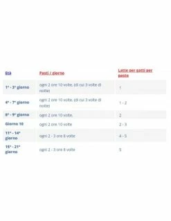 Katzenmilch Gr 150. Drn Canina . Latte Per Gattini 7 Katzenmilch Gr 150. Drn Canina . Latte Per Gattini -Cibo per Cani negozio katzenmilch gr150 drn canina 2