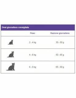 LIBRA CAT STERILIZED KG.8 (ex 10 Kg ) Con POLLO