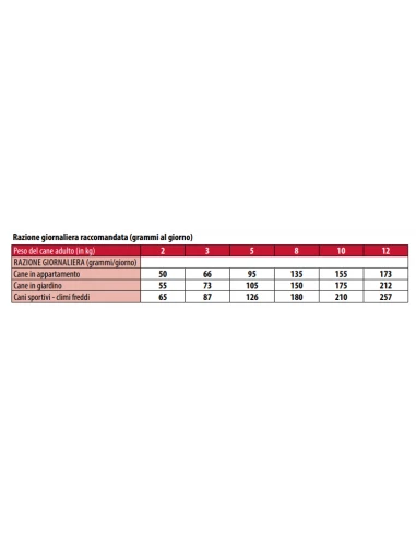 Monge Mini Adult Dog Kg 3. Crocchette Per Cani 5 Monge Mini Adult Dog Kg 3. Crocchette Per Cani - immagine 3