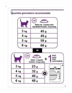 SENSIBLE 33 KG.2 ROYAL CANIN