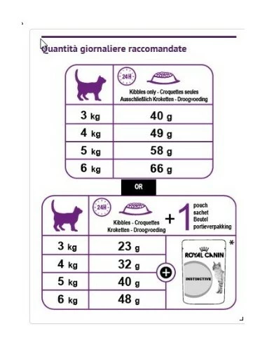 SENSIBLE 33 KG.2 ROYAL CANIN 3 SENSIBLE 33 KG.2 ROYAL CANIN