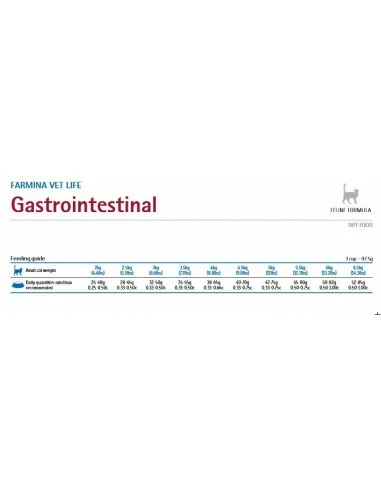 GB Srl Vet Life Gastro Intestinal KG.2 Cibo Secco Per Gatti 3 GB Srl Vet Life Gastro Intestinal KG.2 Cibo Secco Per Gatti