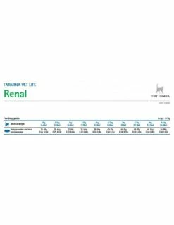 Farmina Vet Life Cat Renal Kg.2 Cibo Per Gatti